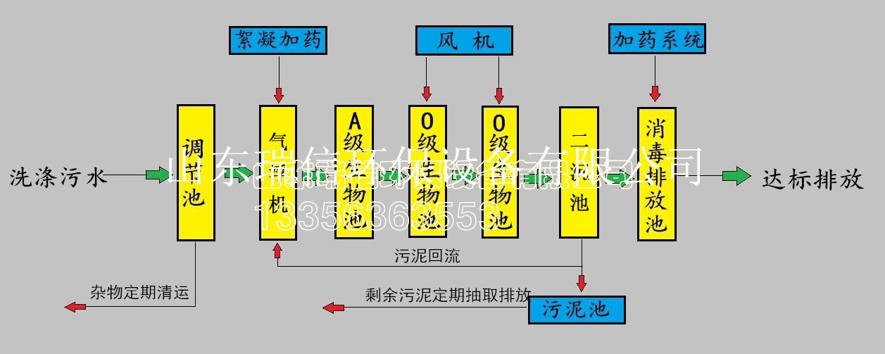 農(nóng)村污水處理設(shè)備-鄉(xiāng)鎮(zhèn)污水處理設(shè)備安裝需要注意什么啊？