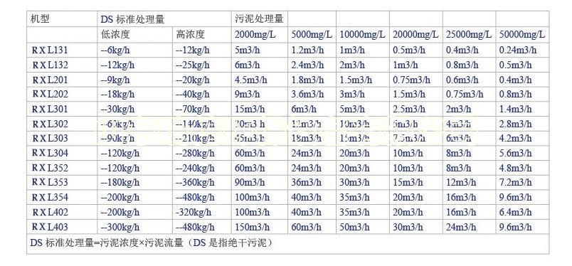 一體化污水處理設(shè)備-一體化污水處理設(shè)備的優(yōu)點(diǎn)有哪些？